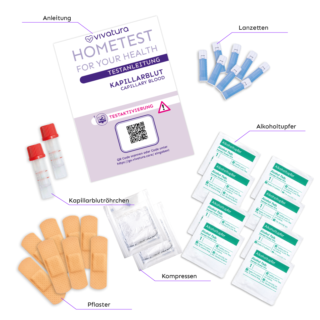 Was ist im Test-Kit enthalten.
